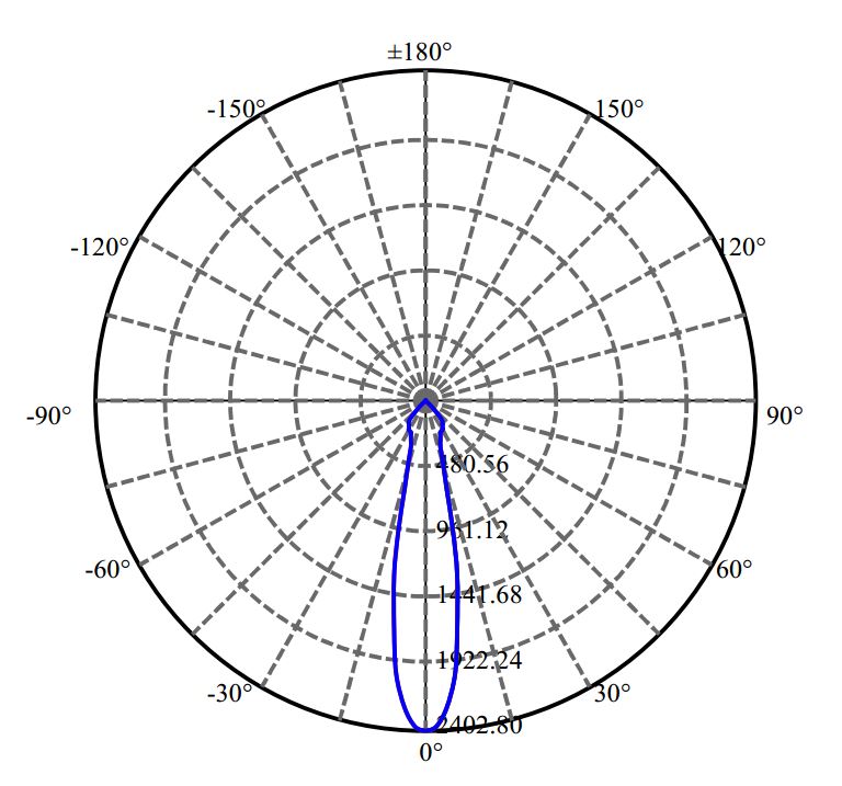 Nata Lighting Company Limited - Nichia V4-HD 1687-M